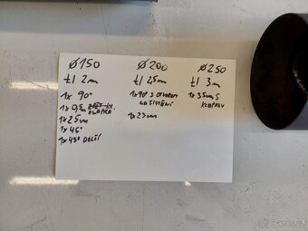 Kourovody pro kamna/krby/kotle - 2