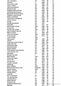VHS kazety 1x nahrané, popsaný obsah, nikdy nepřehrávané - 2
