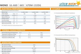 PV panel Ulica Solar 660W Bifacial - cena 2893 Kč - 2