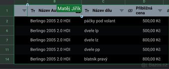 Náhradní díly citroen berlingo 2005 - 2