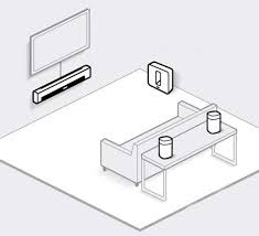 Domáce kino – Sonos Arc + Sub Gen 3 + 2x One SL - 2