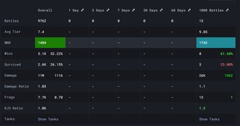 Účet World of tanks (WOT) - 2