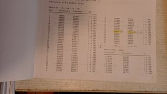 Dílenský katalog dílů vozů Škoda - 2