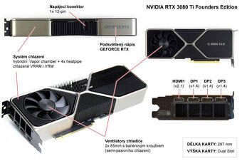 NVIDIA GeForce RTX 3080 Ti Founders Edition 12GB - 2