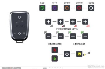 PEDALBOX PRO - pro BMW - 2