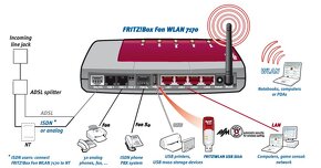 AVM - FritzBox 7170 - pro výkonnou domácí síť - 2