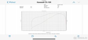 Kawasaki ZX-10R Ninja 2017 - Pearl Blizzard White - 2