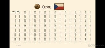 Jednotlivé kousky ze SBÍRKY TURISTICKÝCH ZNÁMEK - 2