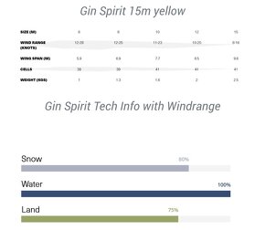 Gin Spirit 15m 2022 - 2