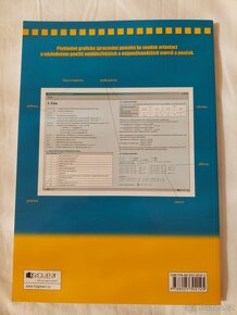 Přehled matematiky a fyziky v kostce - 2