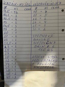 Kuželové vrtáky a stopkové brusné kotouče - 2