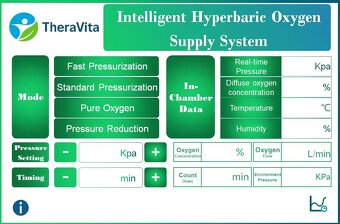 hyperbarická komora 1.5 ATA koncentrátor kyslíku 10L/min - 2