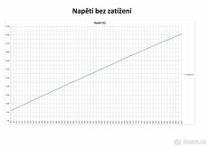 Pomaloběžný alternátor (generátor) - 2