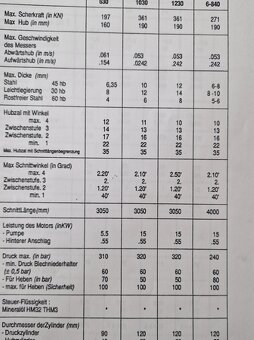 Tabulové nůžky AMADA GPN 1030, použitý, z roku 1991. - 2