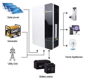 Growatt SPF 3500ES měnič 3,5kW 48V - 2