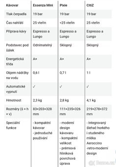 Kávovar Nespresso Pixie - 2