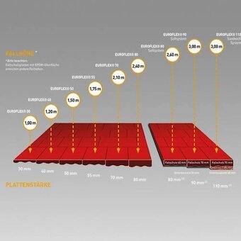 Gumová elastická plata, desky, podlaha pro dětská hřiště - 2