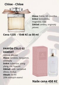 Imitace značkových parfémů - 2