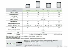 LG CHEM RESU 10 48V 9,8KWH Lion batéria pre fotovoltaiku - 2