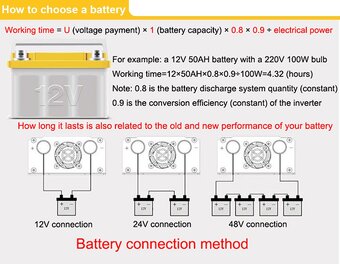 Měnič do auta 3000W - 2