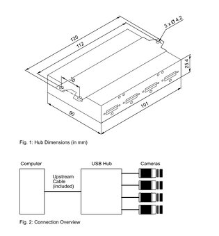 Basler USB 3.0 - 2