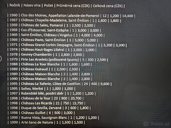 Archivní vína - provize za zprostředkování 10000 Kč - 2
