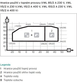 Tepelné čerpadlo Vaillant VWL 115/2, nepoužité, LEVNĚ - 2