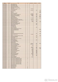 Prodej souboru strojů, zařízení, nářadí, nástrojů - 2