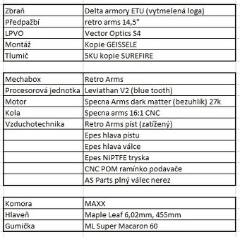 Prodám AR-15 "DMR" - 2