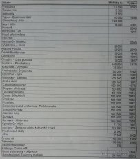 mapy měst států, silniční a turistické, jednotlivě i soubor - 2