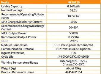 LiFePo4 baterie, kapacita 120Ah/ 48V/ 6kWh - sleva - 2