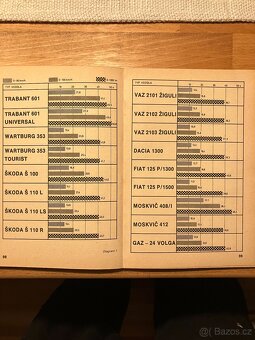 Testy vozů komunismu - 2