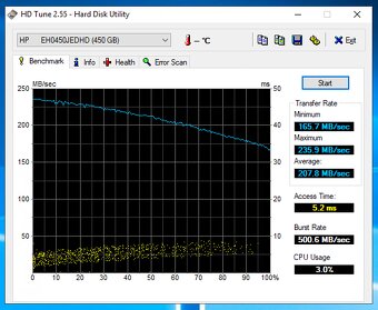 2.5" HDD HPE 450GB SAS 15k (EH0450JEDHD) - 2