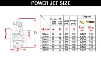 Karburátor Keihin 40mm - 2