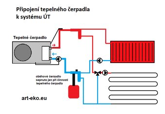 Tepelné čerpadlo pro ohřev TUV a vytápění ECONOMY - 2