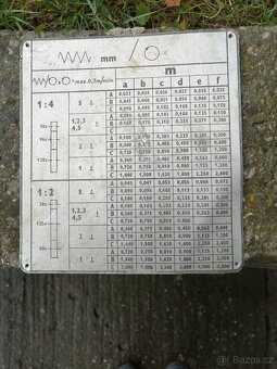 Prodám na soustruh SUI40 závitové a posuvové tabulky - 2