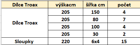 Drátěné panely Troax + sloupky, vrata - 3