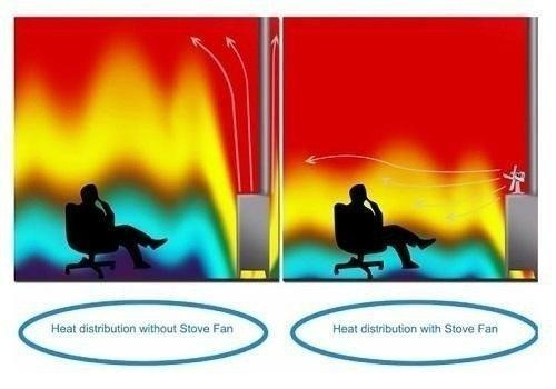 Prodám tepelný krbový ventilátor - 3