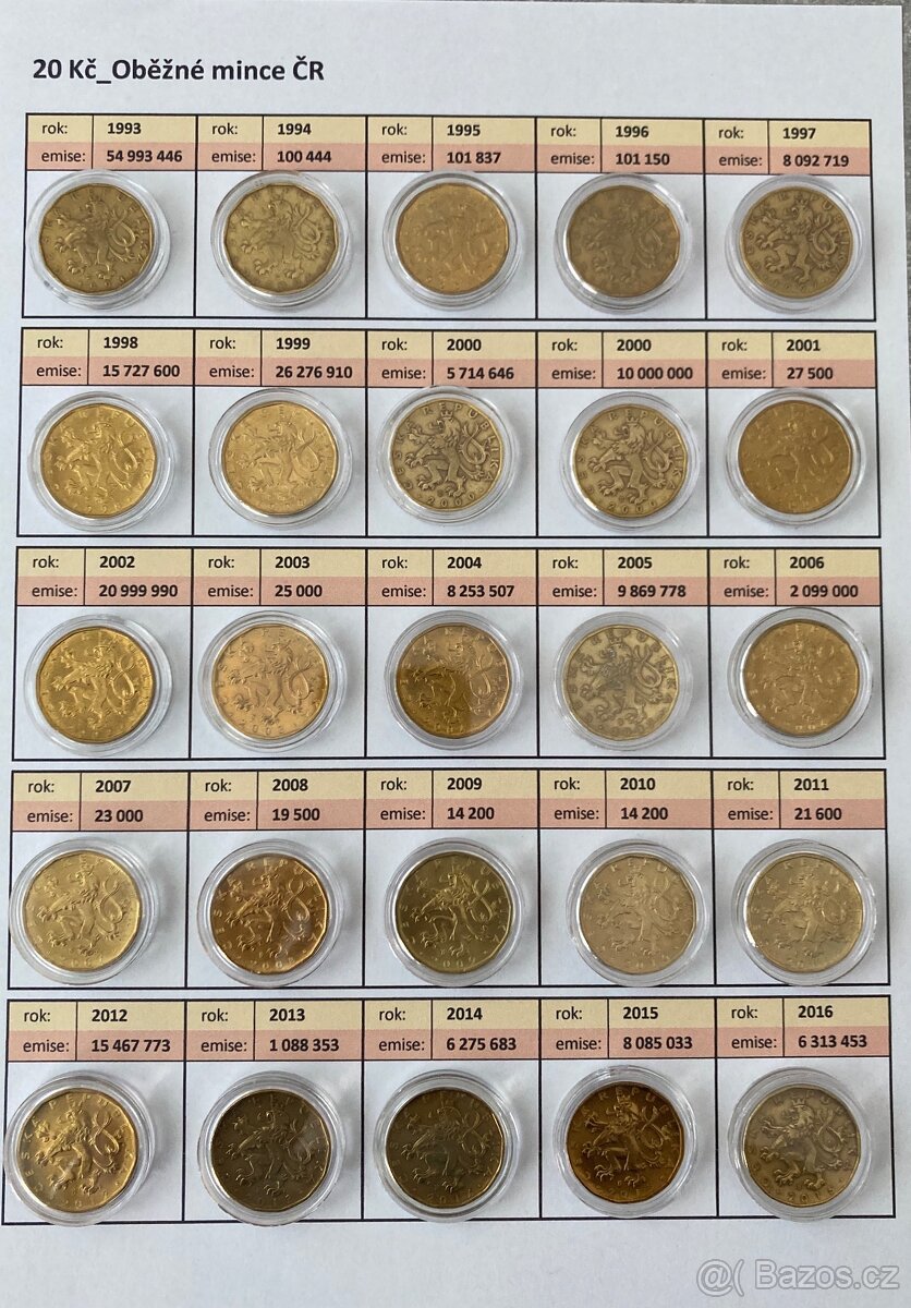 20 Kč_Dvacetikoruny_Konvolut_Oběžné mince_1993 - 2024 - 3