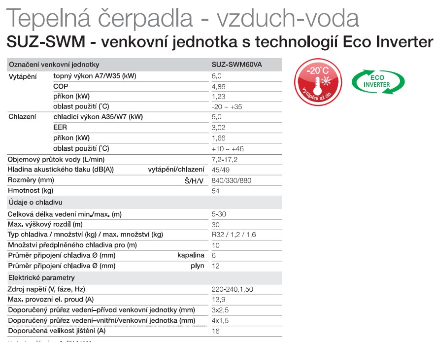 Tepelné čerpadlo Mitsubishi Ecodan split 6 kW, NOVÉ - 3