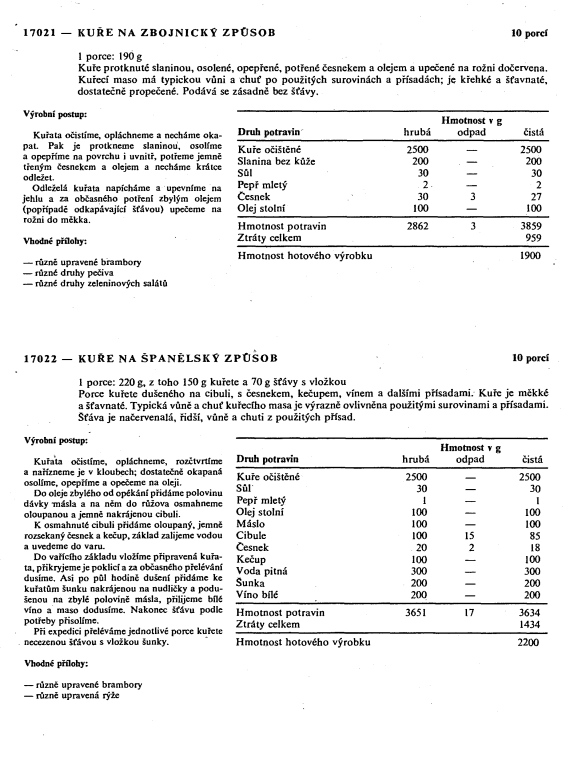 Prodám Receptury teplých pokrmů - 3