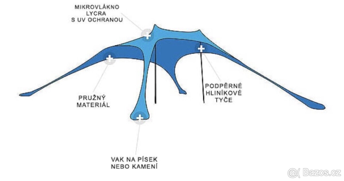 plážový stan, slunečník, zastínění - 3