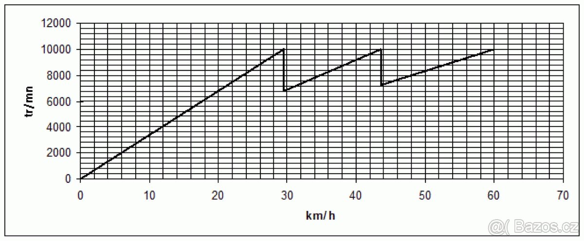 Tuning převodovka Jawa 50- 20, 21, 23 - 3