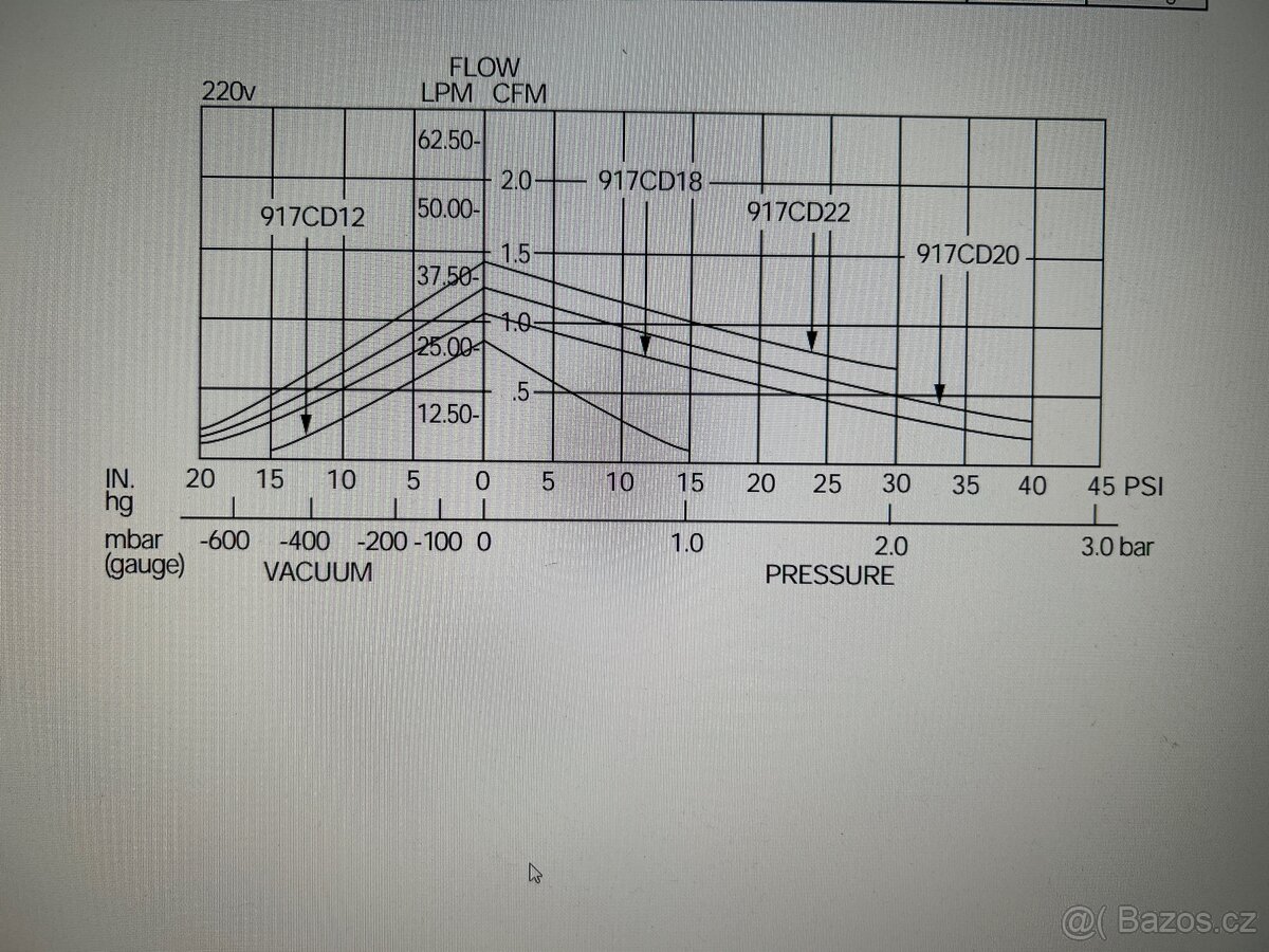 Bezolejový kompresor/ vývěva - 3