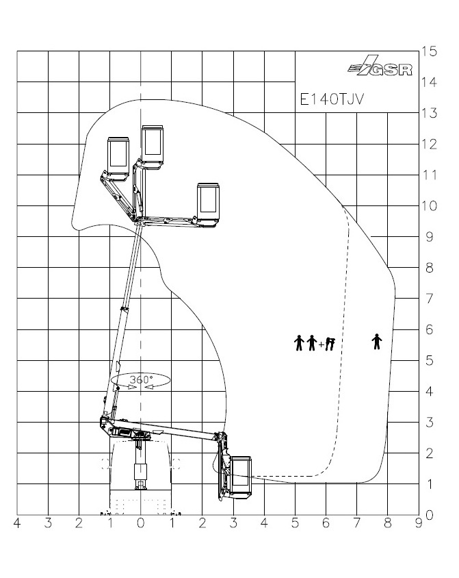 Pronájem pracovní plošiny - 3