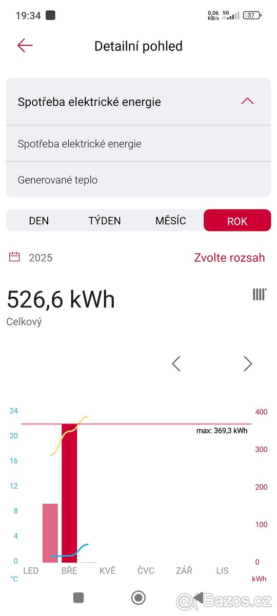 Elektrokotel Protherm Ray 9kw - 3