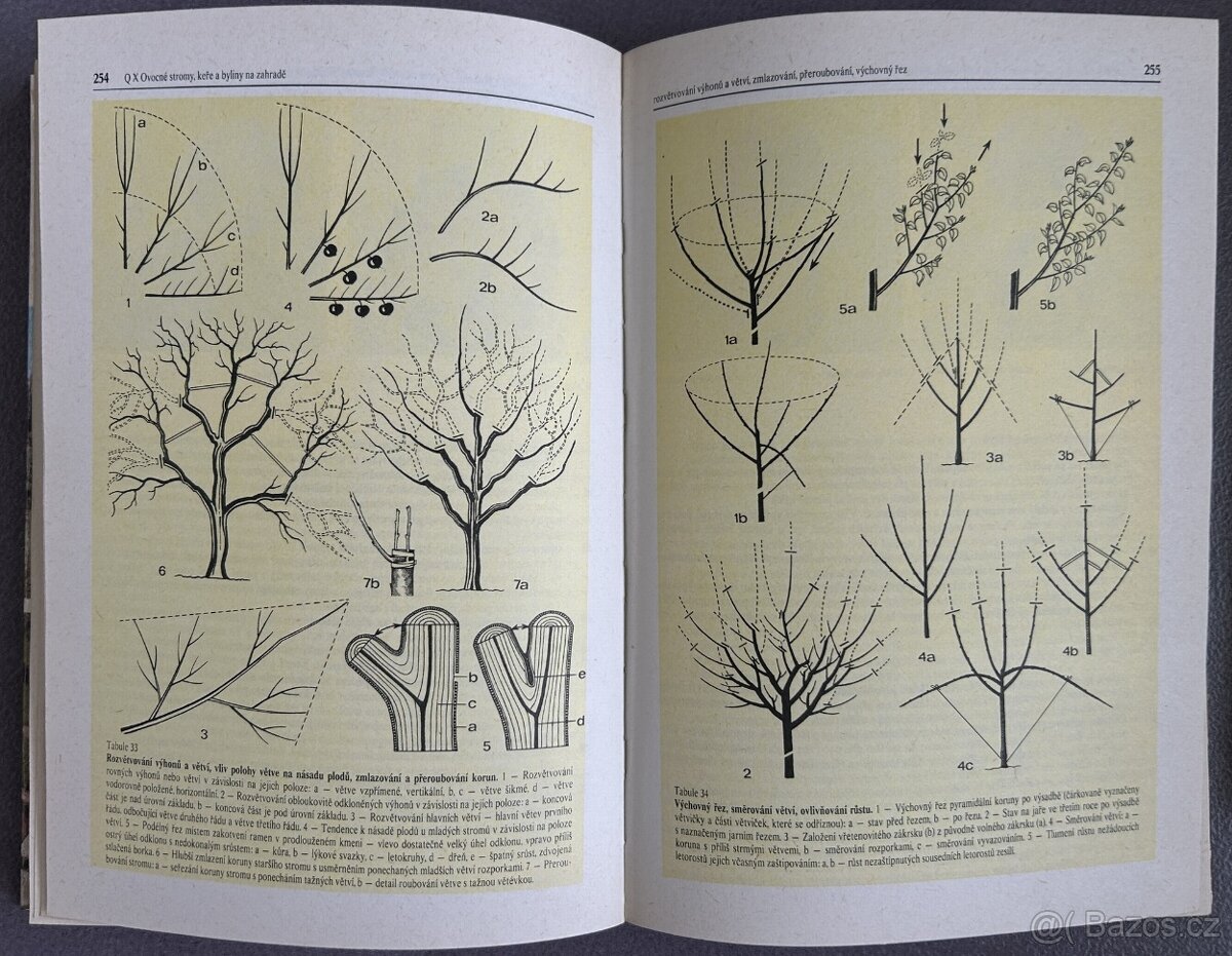 Encyklopedie zahrádkáře, 2 díly - 3