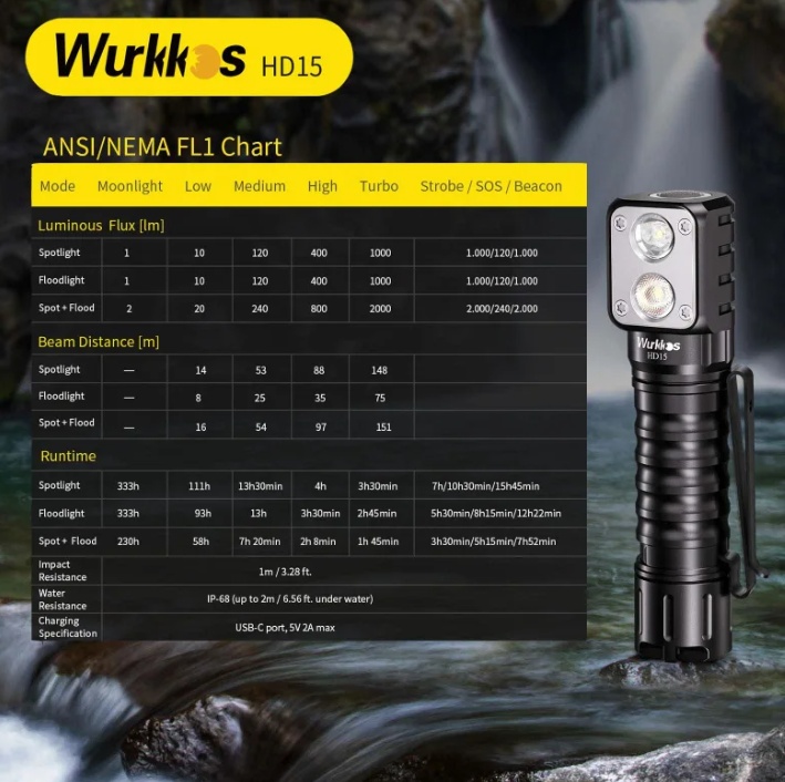 Čelovka Wurkkos HD 15 dual LED, USB-C, 2000L, 151 metrů - 3