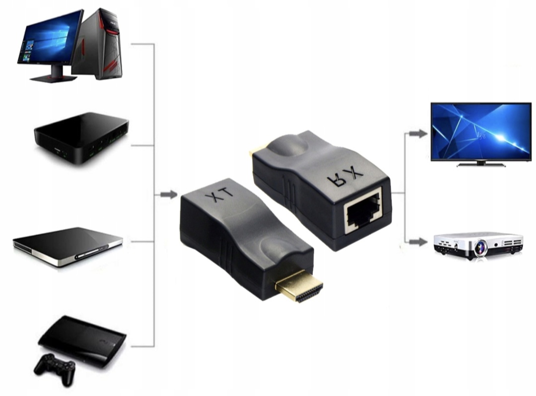 EXTENDER HDMI PŘES KONEKTOR RJ45 CAT 5E/6 30M 4K - 3