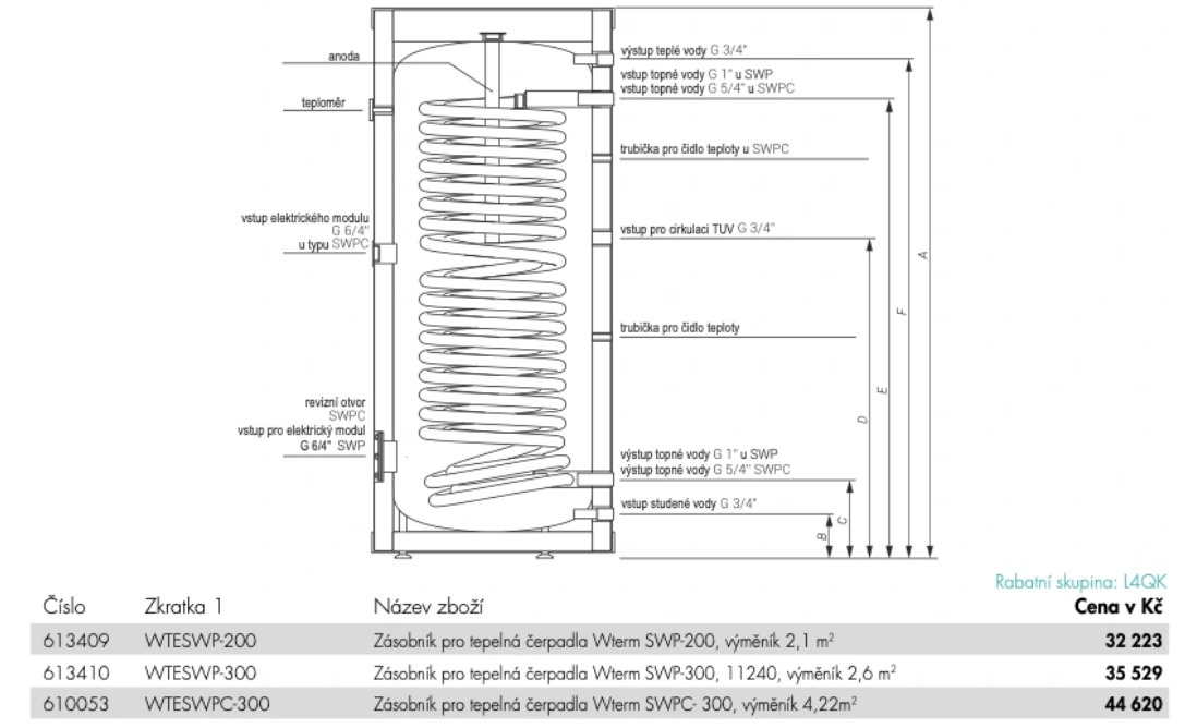Nádrž pro TUV Kospel SWPC 300, 4,2 m2 výměník, nová - 3